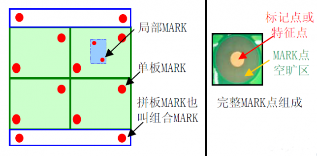 MARK點組成特點.png